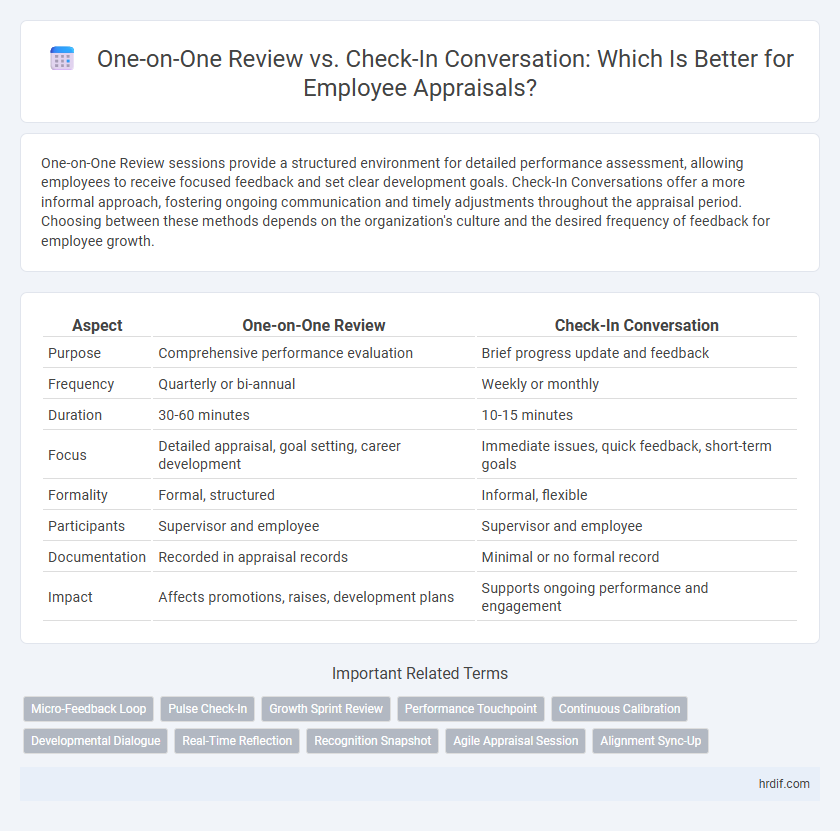 One-on-One Review vs. Check-In Conversation: Which Is Better for Employee Appraisals?