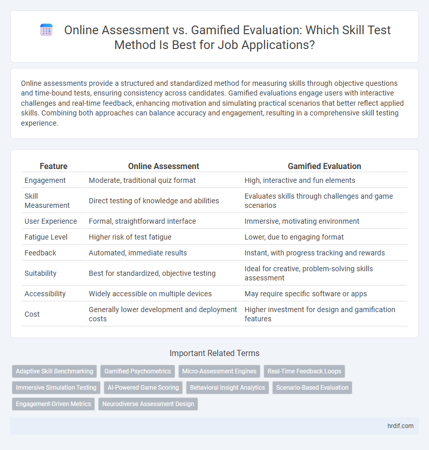 Online Assessment vs. Gamified Evaluation: Which Skill Test Method Is Best for Job Applications?
