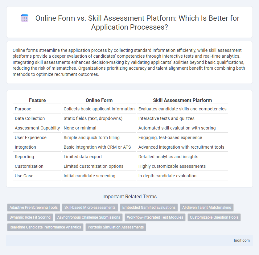 Online Form vs. Skill Assessment Platform: Which Is Better for Application Processes?