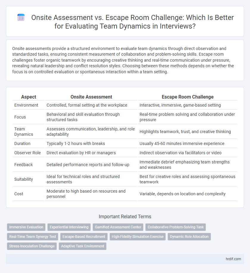 Onsite Assessment vs. Escape Room Challenge: Which Is Better for Evaluating Team Dynamics in Interviews?