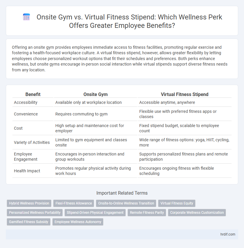 Onsite Gym vs. Virtual Fitness Stipend: Which Wellness Perk Offers Greater Employee Benefits?