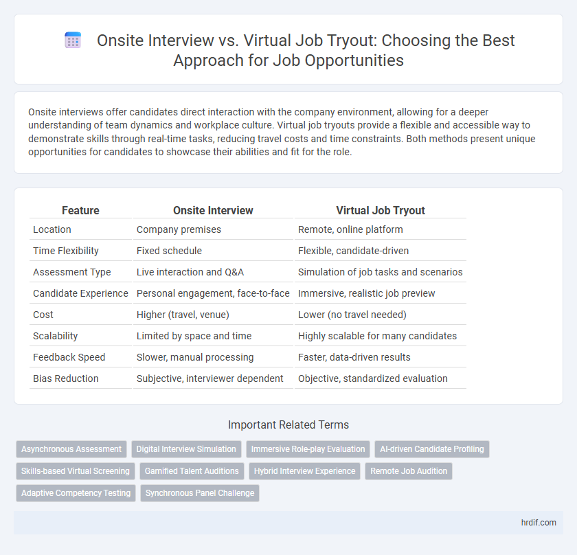 Onsite Interview vs. Virtual Job Tryout: Choosing the Best Approach for Job Opportunities