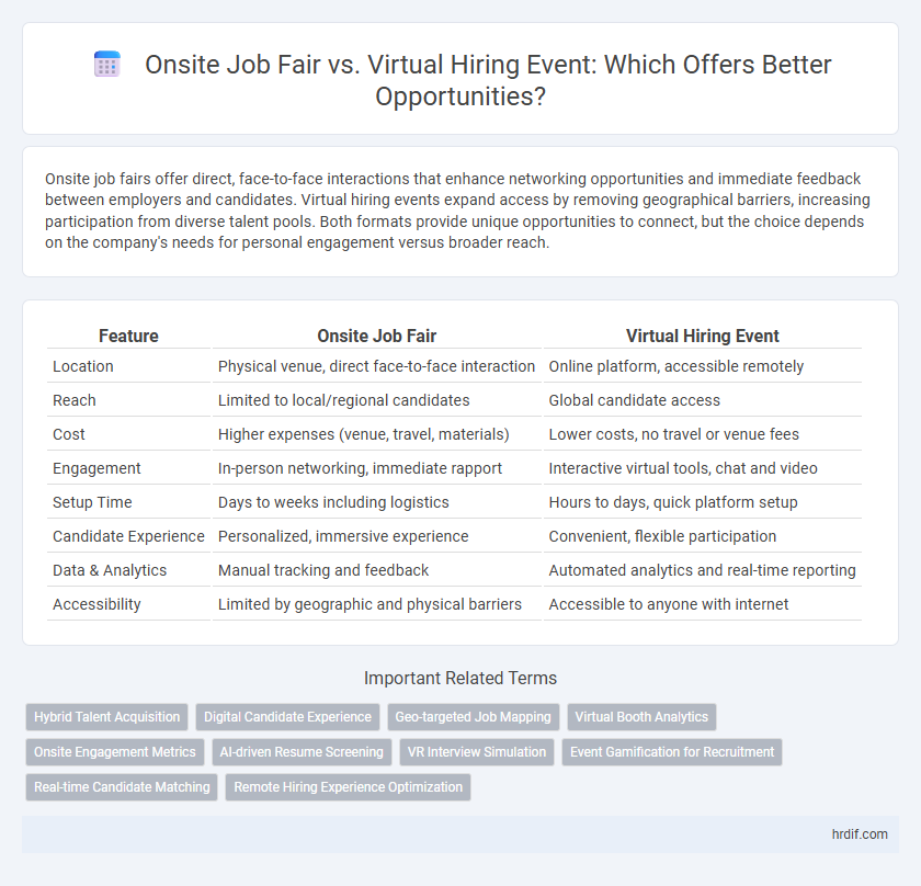 Onsite Job Fair vs. Virtual Hiring Event: Which Offers Better Opportunities?
