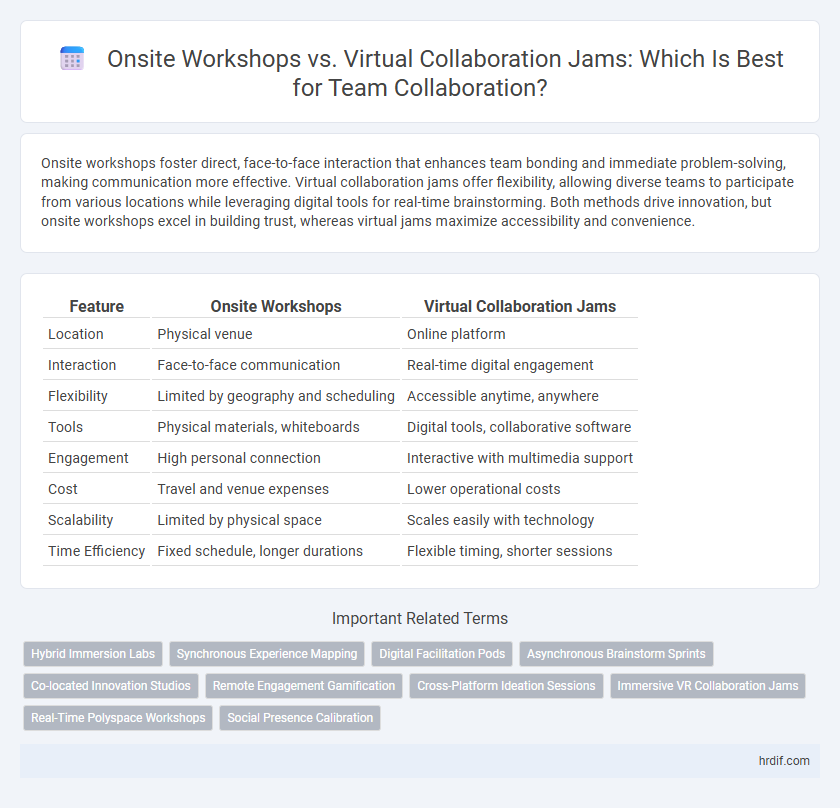 Onsite Workshops vs. Virtual Collaboration Jams: Which Is Best for Team Collaboration?