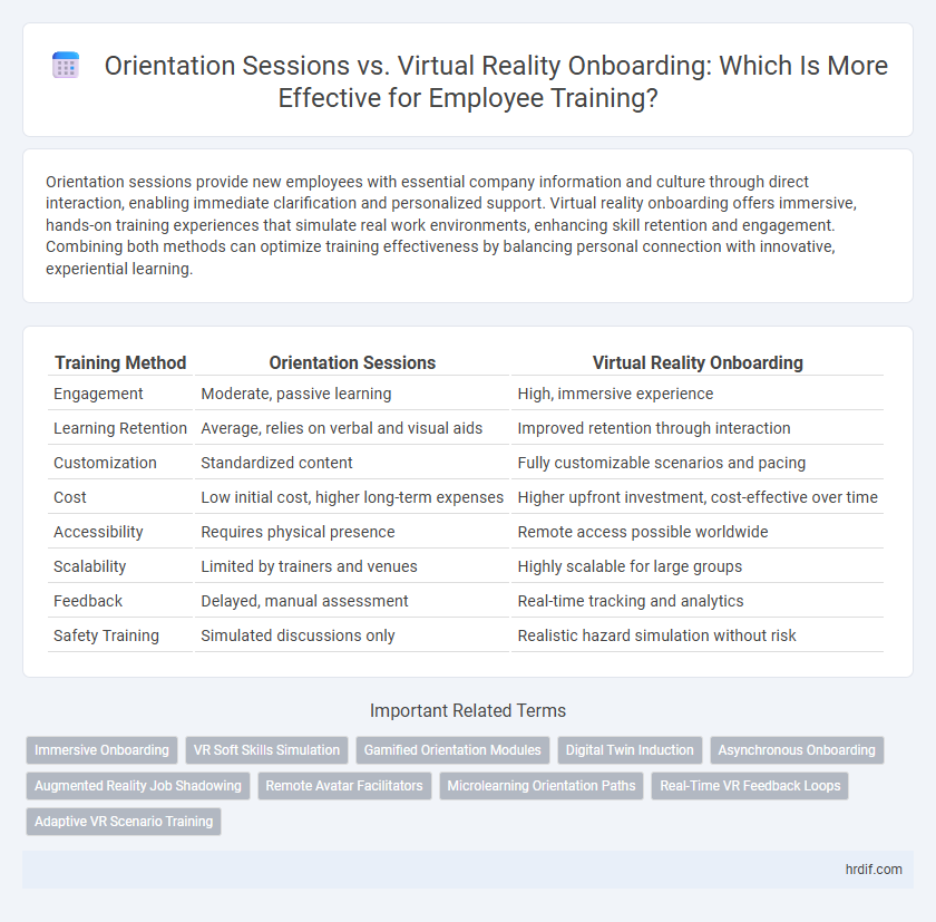 Orientation Sessions vs. Virtual Reality Onboarding: Which Is More Effective for Employee Training?