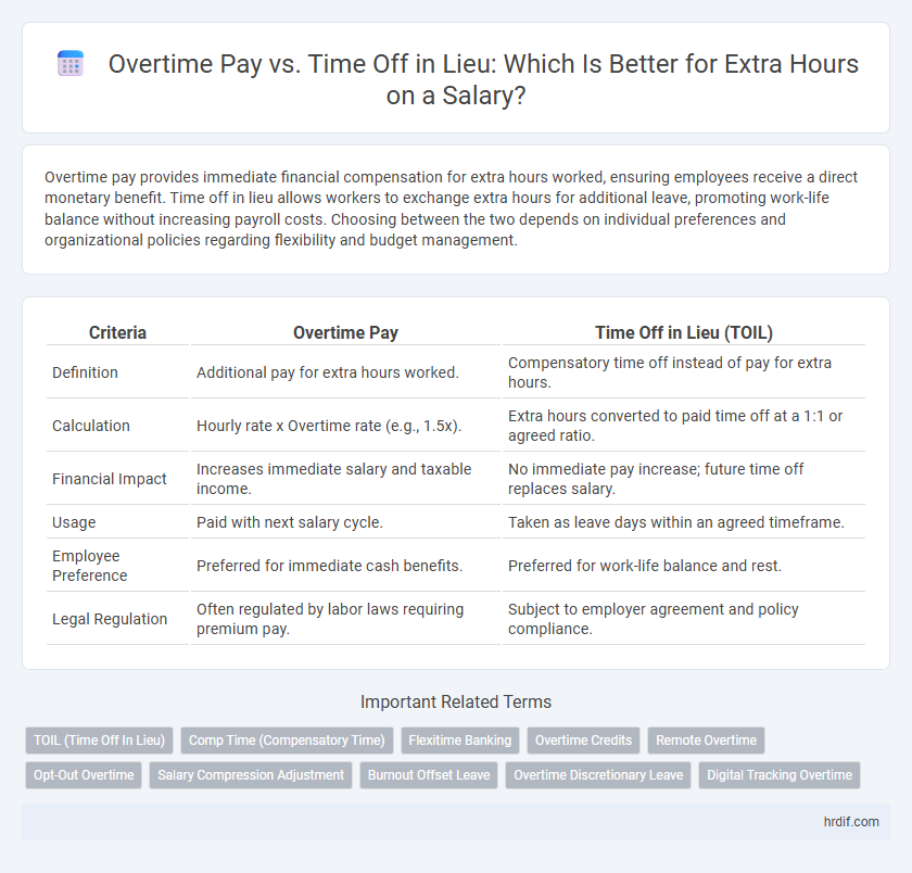 Overtime Pay vs. Time Off in Lieu: Which Is Better for Extra Hours on a Salary?