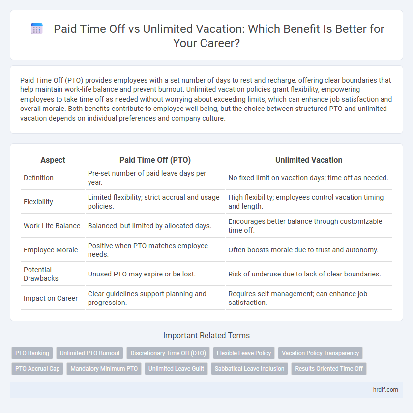 Paid Time Off vs Unlimited Vacation: Which Benefit Is Better for Your Career?