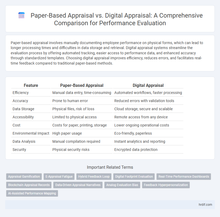 Paper-Based Appraisal vs. Digital Appraisal: A Comprehensive Comparison for Performance Evaluation