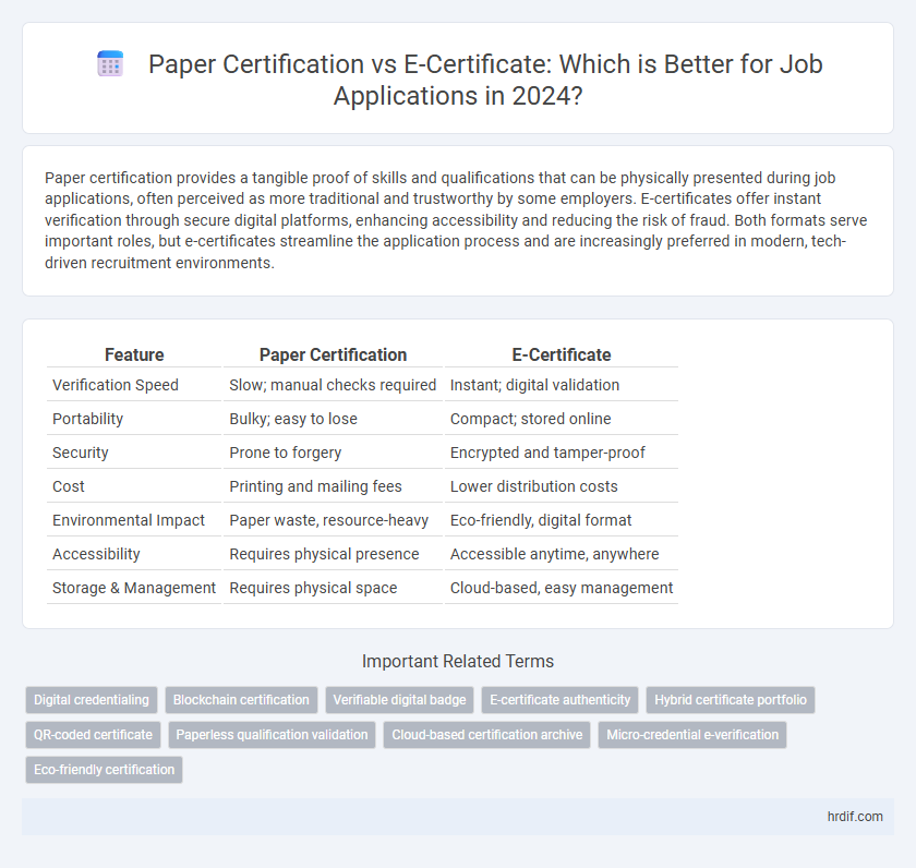 Paper Certification vs E-Certificate: Which is Better for Job Applications in 2024?