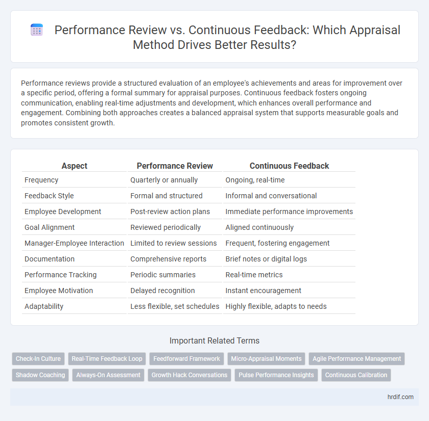 Performance Review vs. Continuous Feedback: Which Appraisal Method Drives Better Results?