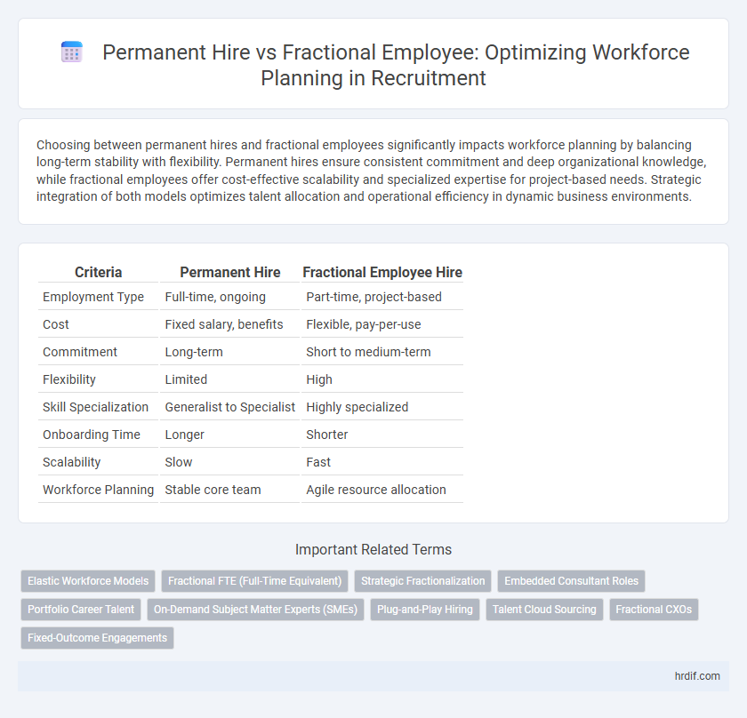 Permanent Hire vs Fractional Employee: Optimizing Workforce Planning in Recruitment