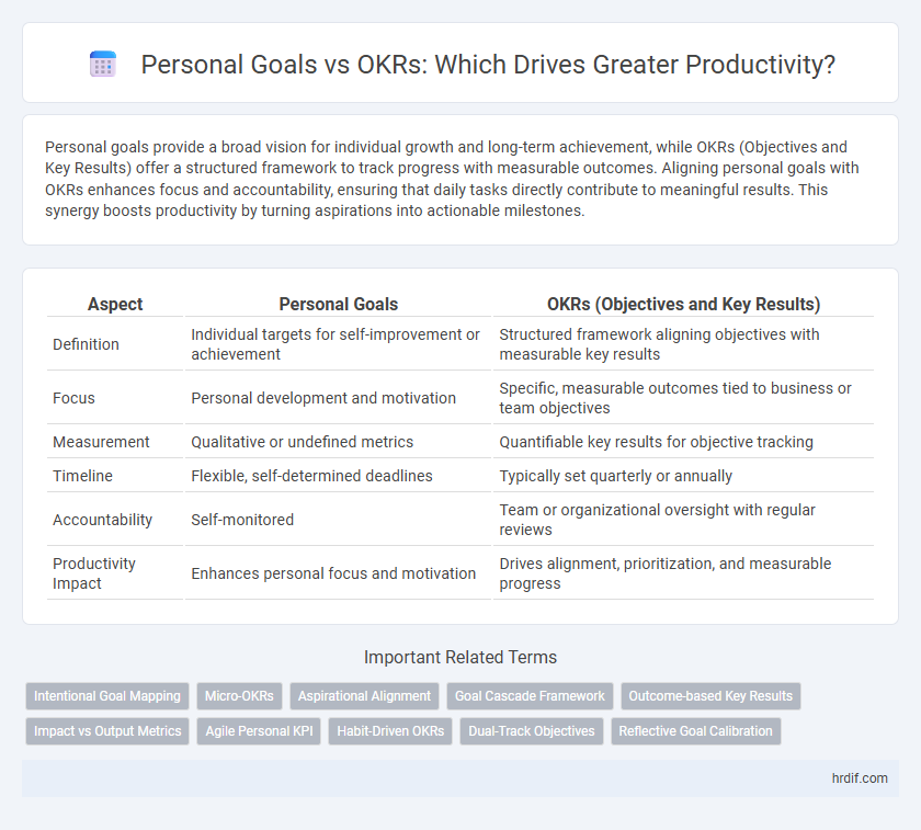 Personal Goals vs OKRs: Which Drives Greater Productivity?
