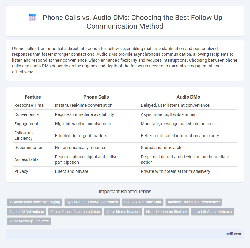 Phone Calls vs. Audio DMs: Choosing the Best Follow-Up Communication Method