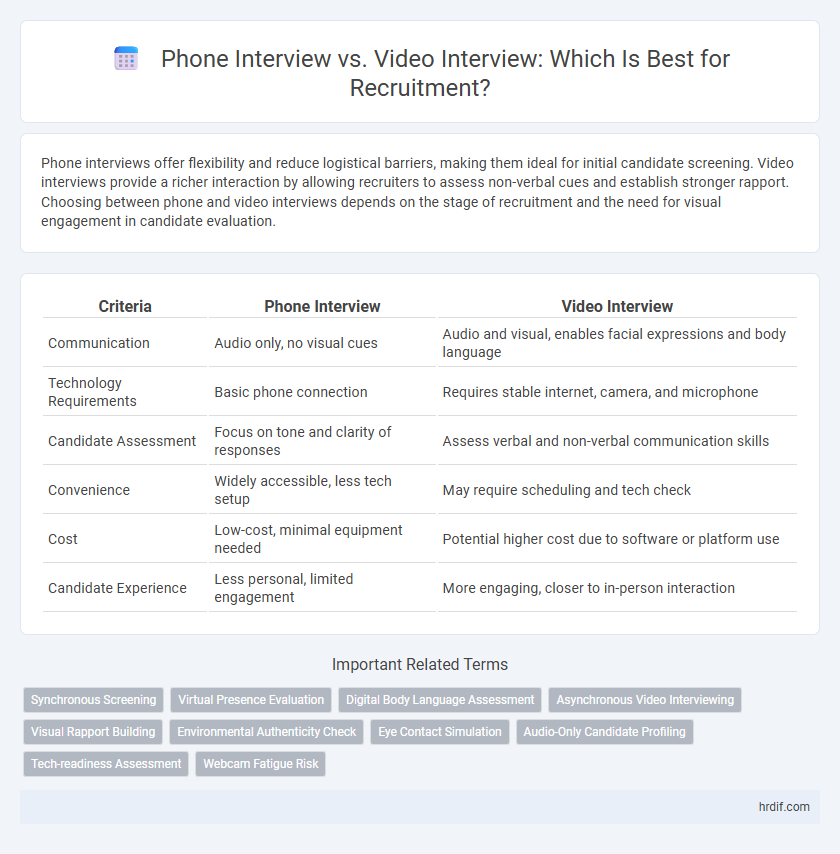 Phone Interview vs. Video Interview: Which Is Best for Recruitment?