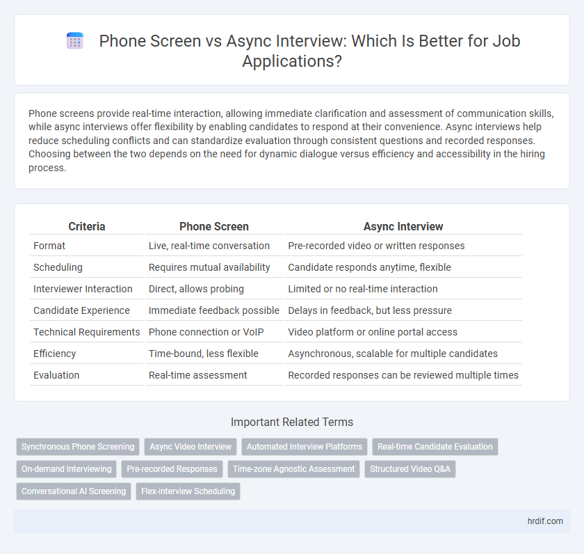Phone Screen vs Async Interview: Which Is Better for Job Applications?