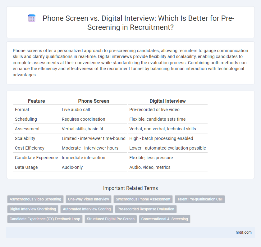 Phone Screen vs. Digital Interview: Which Is Better for Pre-Screening in Recruitment?