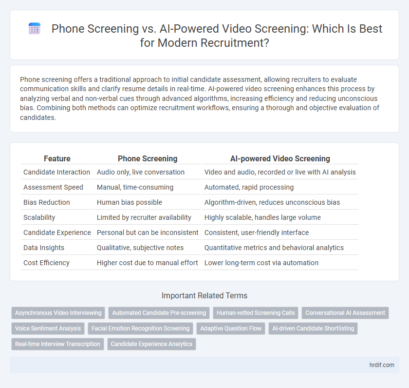 Phone Screening vs. AI-Powered Video Screening: Which Is Best for Modern Recruitment?