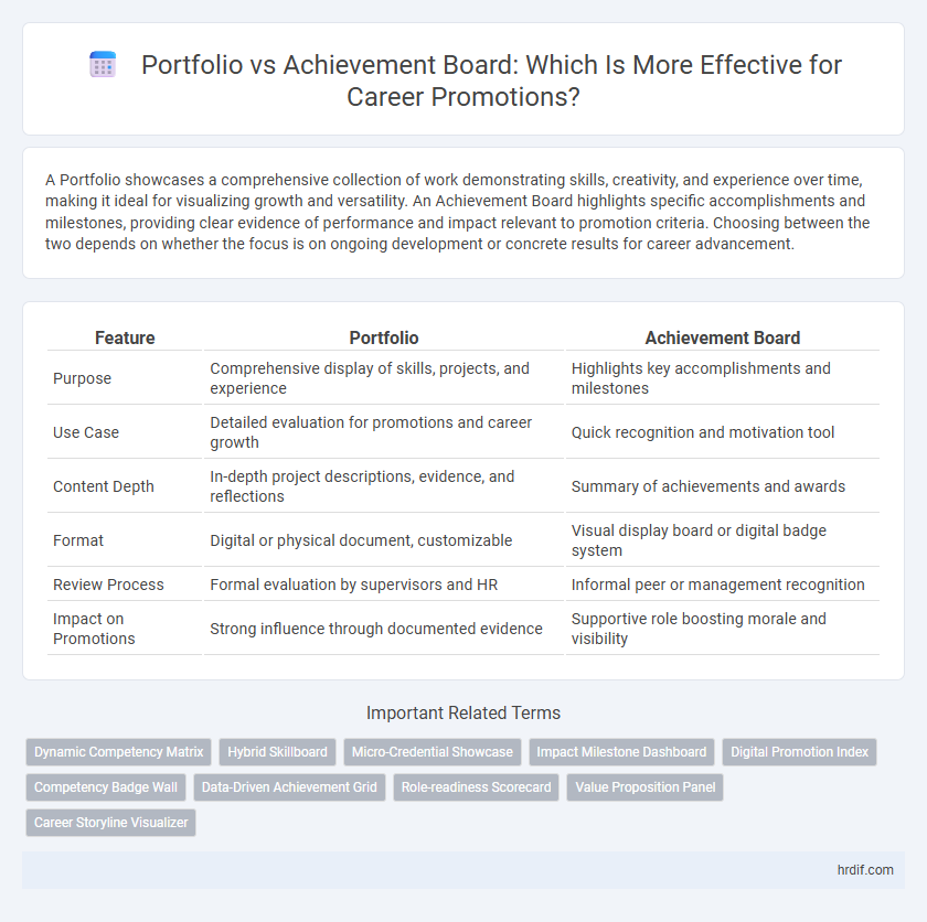 Portfolio vs Achievement Board: Which Is More Effective for Career Promotions?