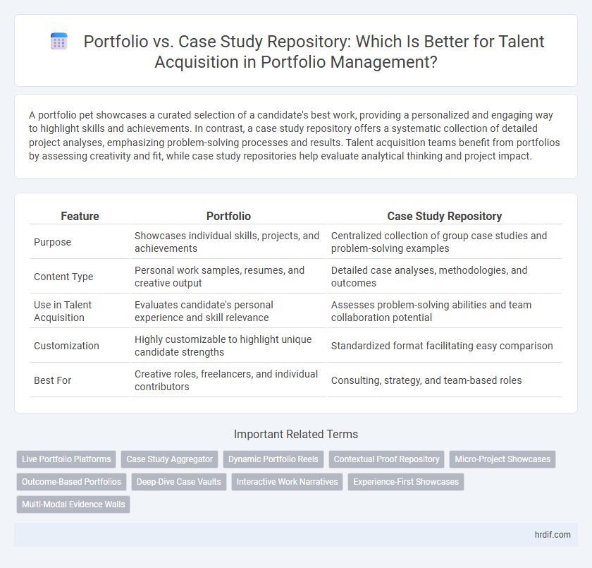Portfolio vs. Case Study Repository: Which Is Better for Talent Acquisition in Portfolio Management?
