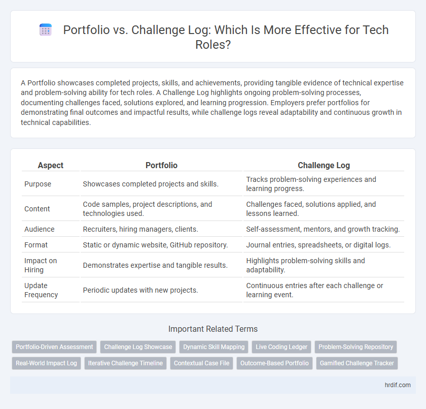 Portfolio vs. Challenge Log: Which Is More Effective for Tech Roles?