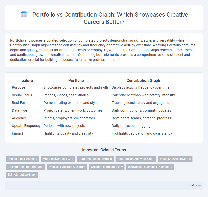 Portfolio vs Contribution Graph: Which Showcases Creative Careers Better?