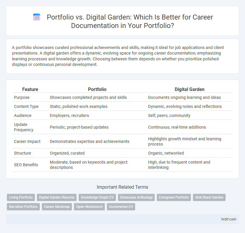 Portfolio vs. Digital Garden: Which Is Better for Career Documentation in Your Portfolio?