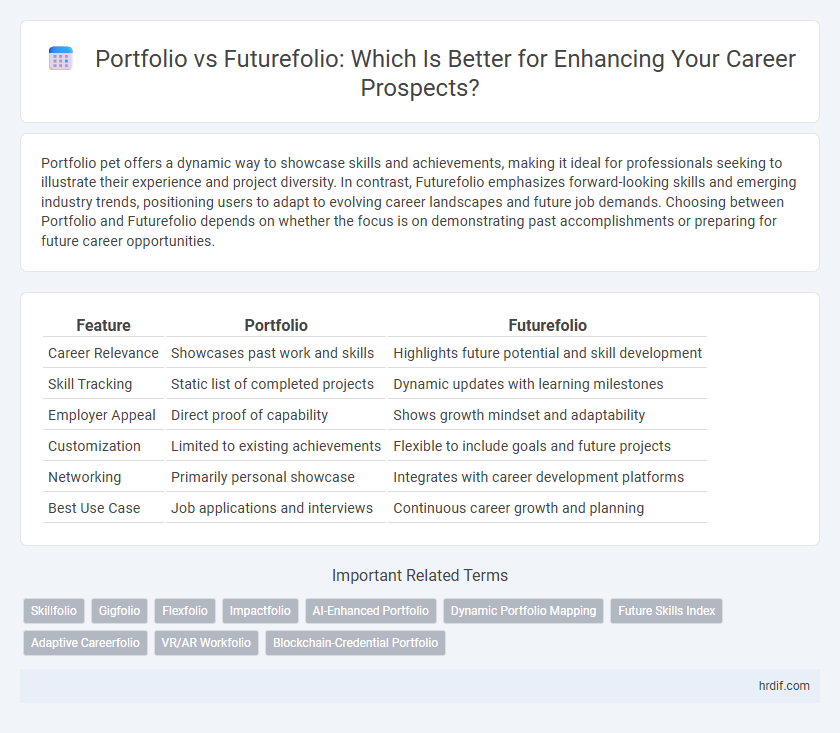 Portfolio vs Futurefolio: Which Is Better for Enhancing Your Career Prospects?