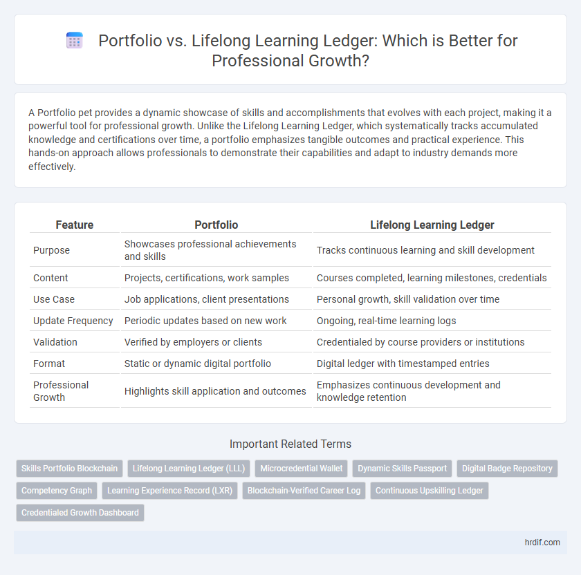 Portfolio vs. Lifelong Learning Ledger: Which is Better for Professional Growth?