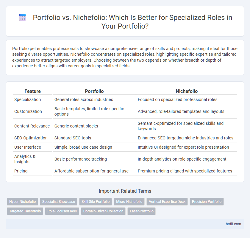 Portfolio vs. Nichefolio: Which Is Better for Specialized Roles in Your Portfolio?