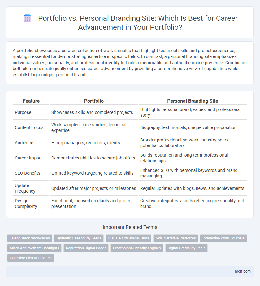 Portfolio vs. Personal Branding Site: Which Is Best for Career Advancement in Your Portfolio?