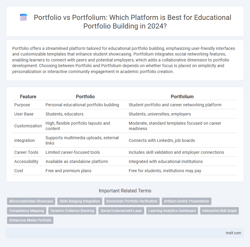 Portfolio vs Portfolium: Which Platform is Best for Educational Portfolio Building in 2024?