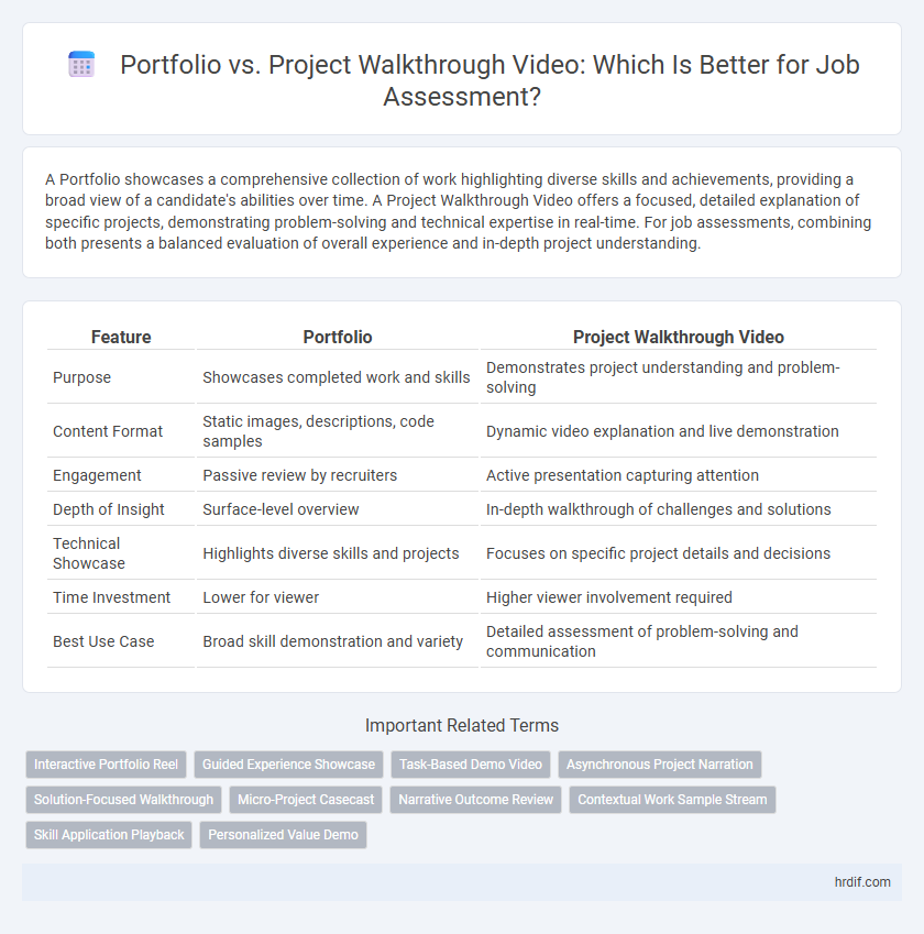 Portfolio vs. Project Walkthrough Video: Which Is Better for Job Assessment?