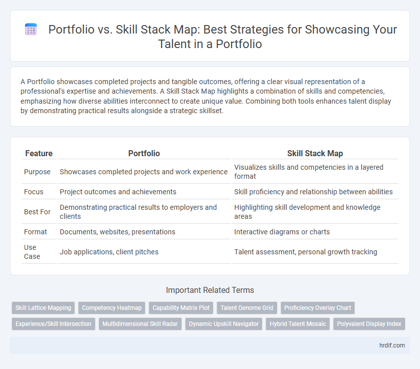 Portfolio vs. Skill Stack Map: Best Strategies for Showcasing Your Talent in a Portfolio