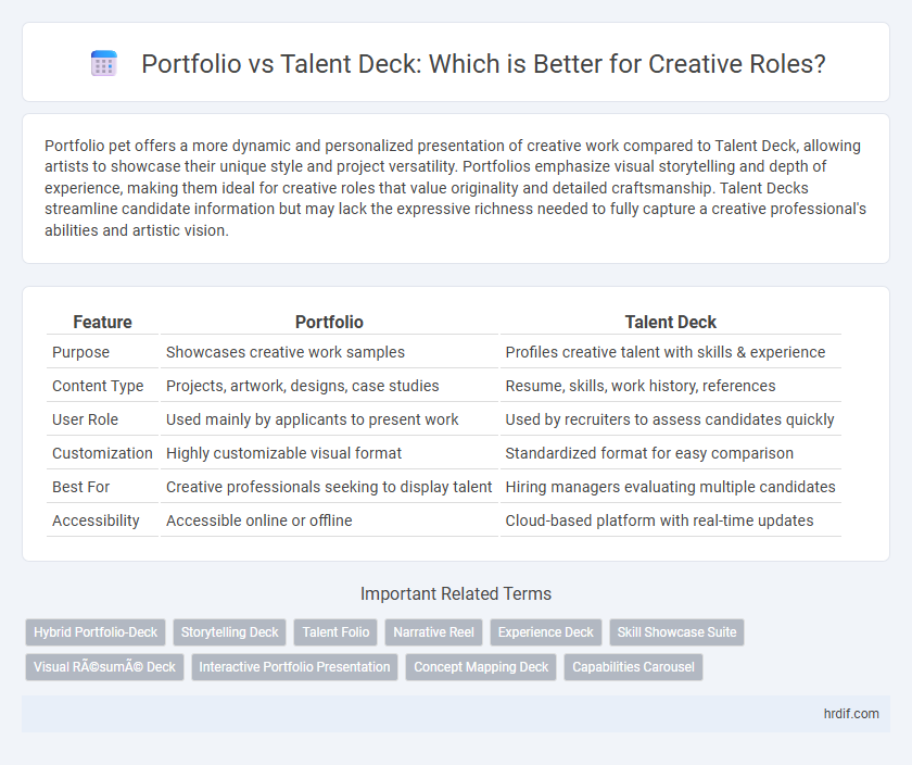 Portfolio vs Talent Deck: Which is Better for Creative Roles?