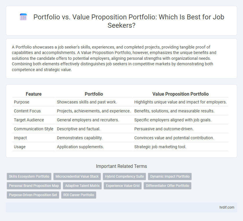 Portfolio vs. Value Proposition Portfolio: Which Is Best for Job Seekers?