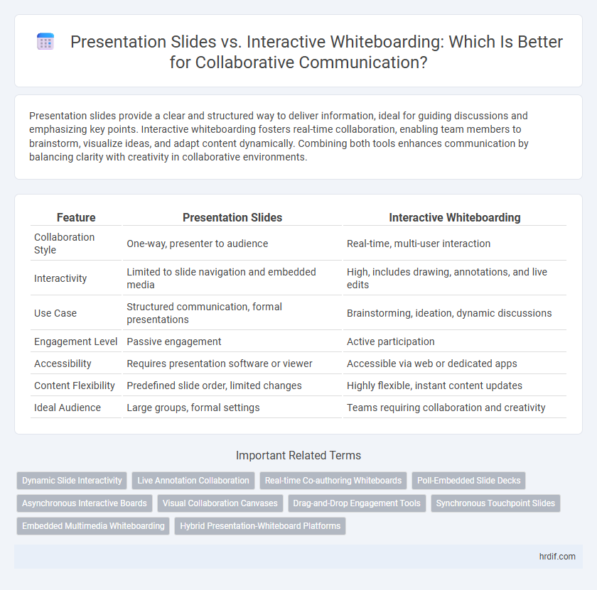 Presentation Slides vs. Interactive Whiteboarding: Which Is Better for Collaborative Communication?
