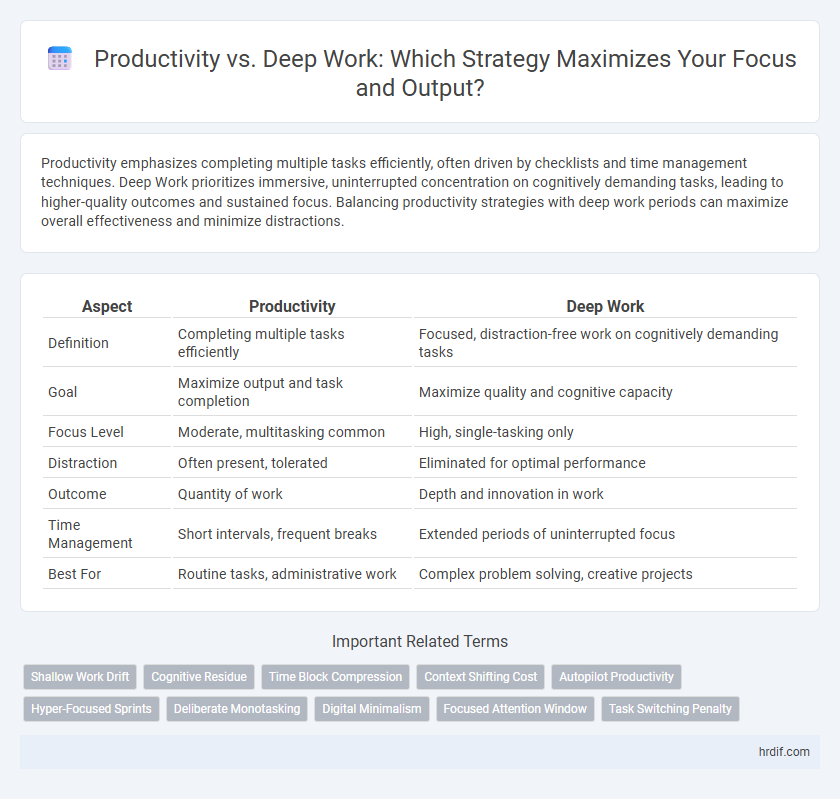 Productivity vs. Deep Work: Which Strategy Maximizes Your Focus and Output?