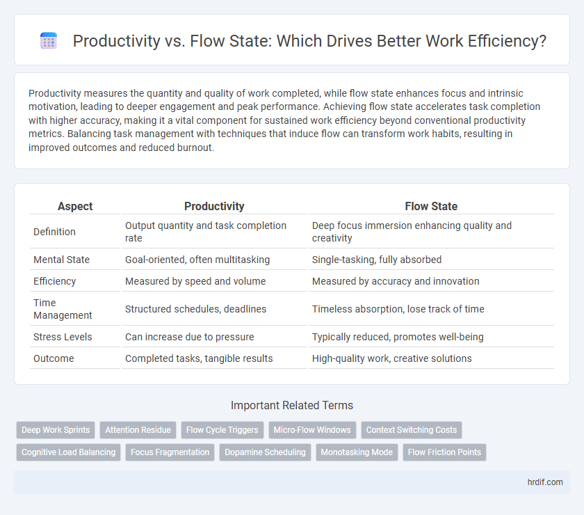 Productivity vs. Flow State: Which Drives Better Work Efficiency?