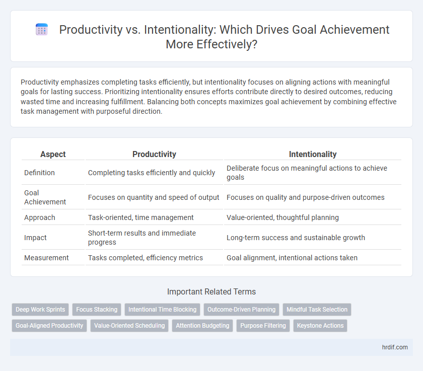 Productivity vs. Intentionality: Which Drives Goal Achievement More Effectively?