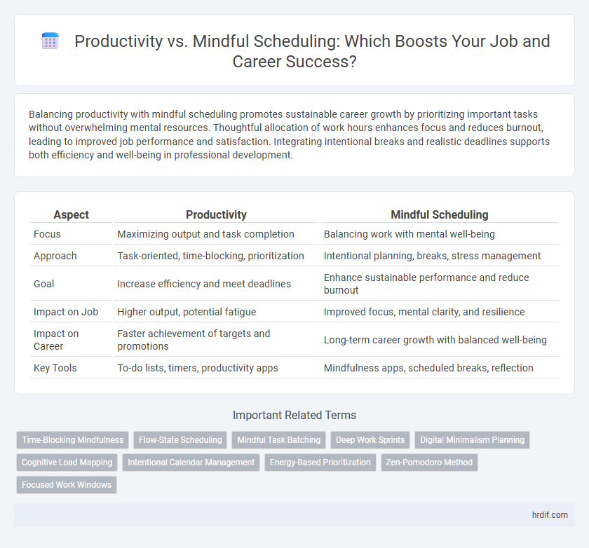 Productivity vs. Mindful Scheduling: Which Boosts Your Job and Career Success?