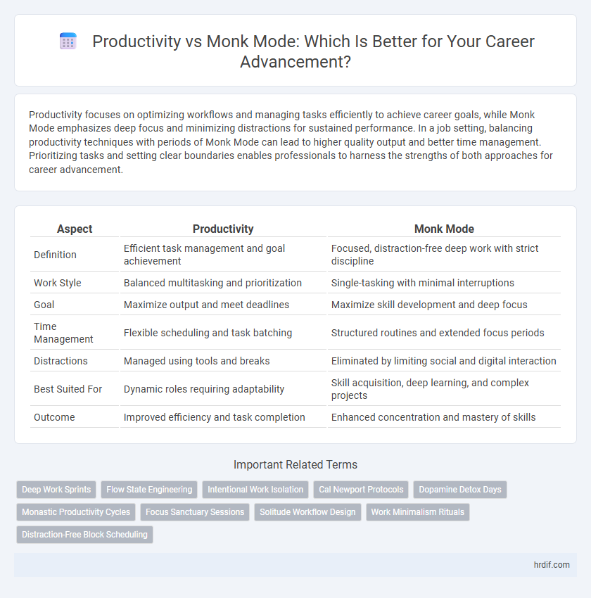 Productivity vs Monk Mode: Which Is Better for Your Career Advancement?