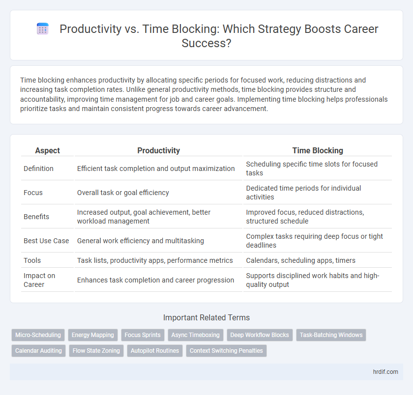 Productivity vs. Time Blocking: Which Strategy Boosts Career Success?