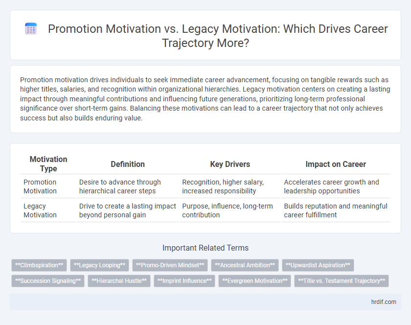 Promotion Motivation vs. Legacy Motivation: Which Drives Career Trajectory More?