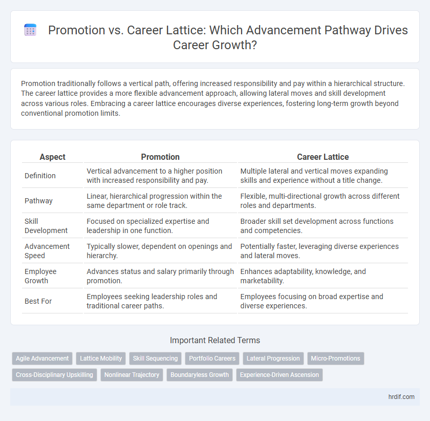 Promotion vs. Career Lattice: Which Advancement Pathway Drives Career Growth?