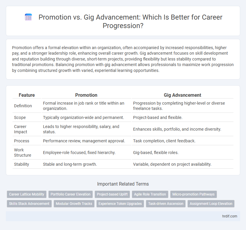 Promotion vs. Gig Advancement: Which Is Better for Career Progression?