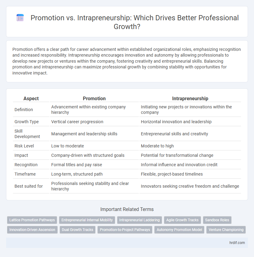 Promotion vs. Intrapreneurship: Which Drives Better Professional Growth?