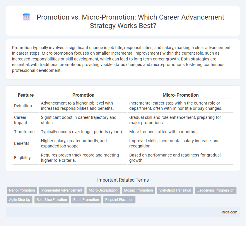 Promotion vs. Micro-Promotion: Which Career Advancement Strategy Works Best?