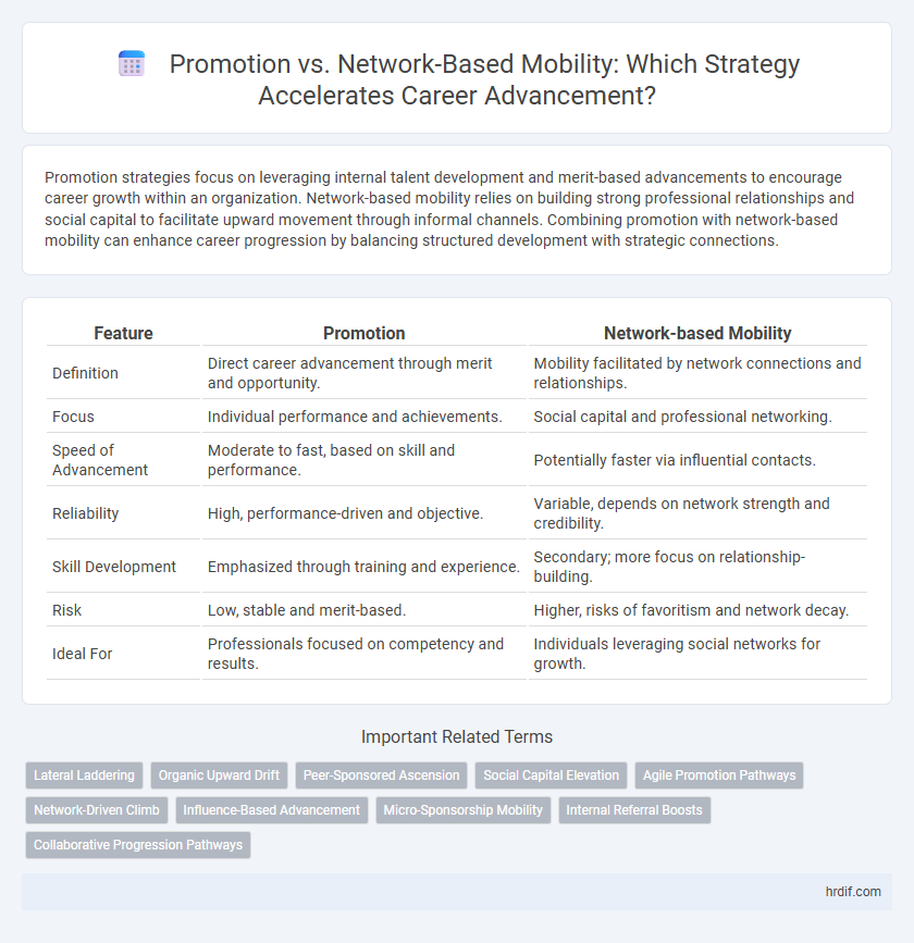Promotion vs. Network-Based Mobility: Which Strategy Accelerates Career Advancement?