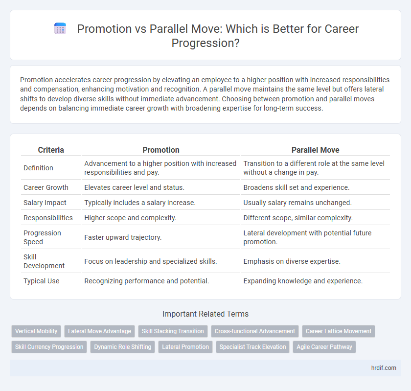 Promotion vs Parallel Move: Which is Better for Career Progression?