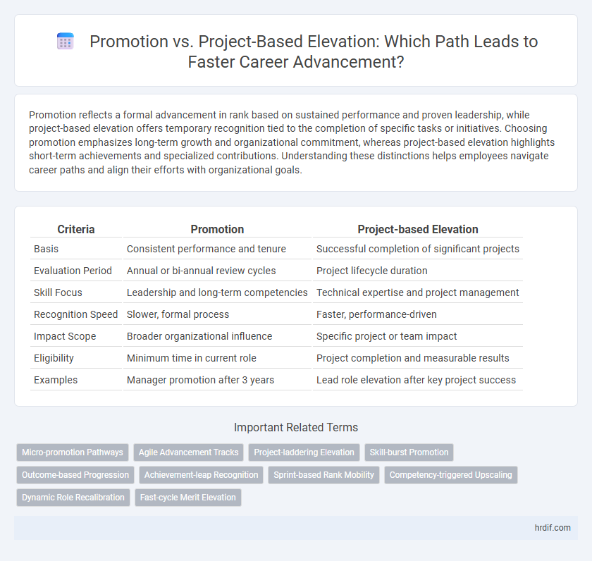 Promotion vs. Project-Based Elevation: Which Path Leads to Faster Career Advancement?